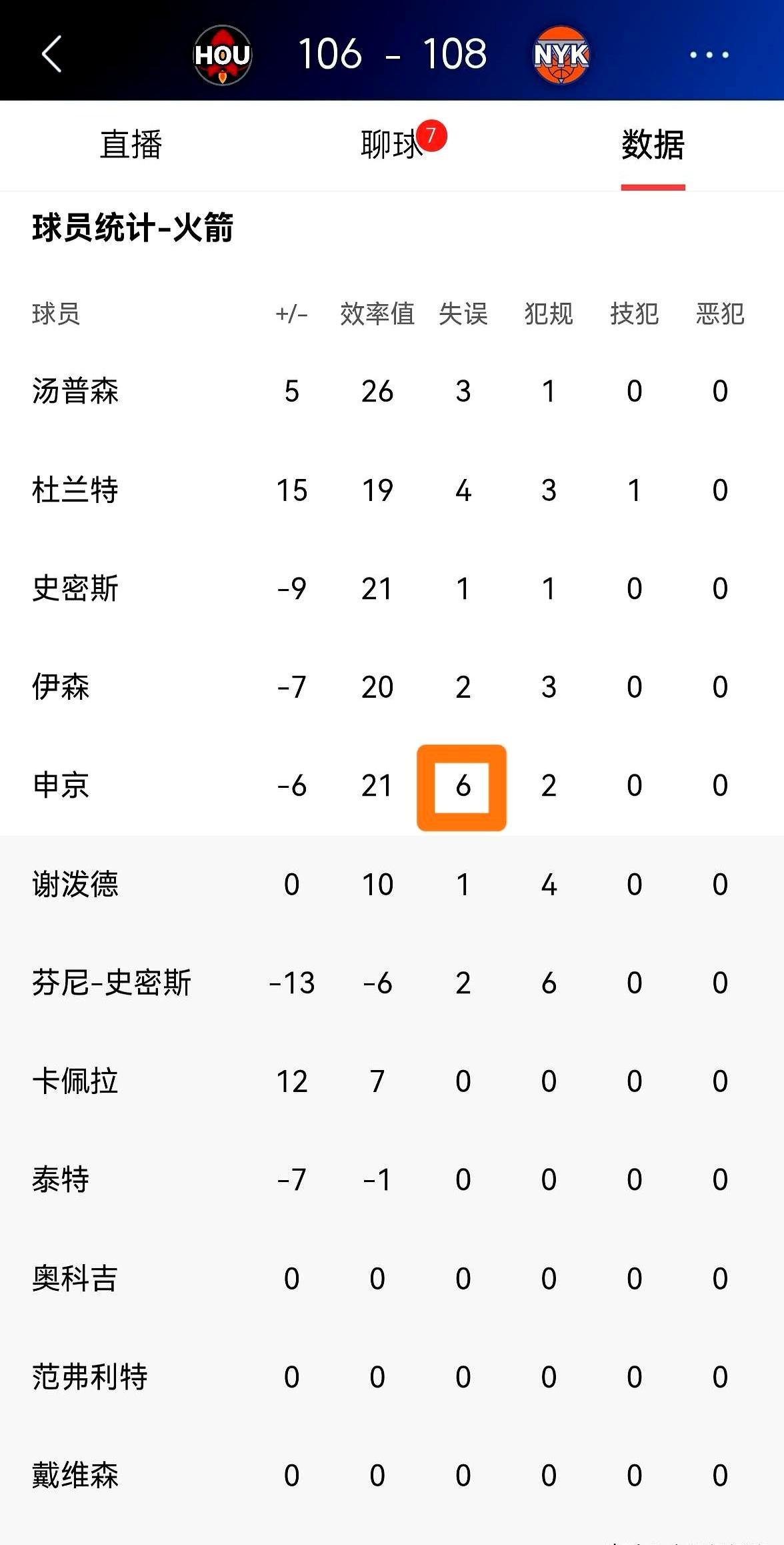 领先18分被翻盘，火箭这球输得太诡异了！申京16分6板6助，第四节决胜时刻，直接