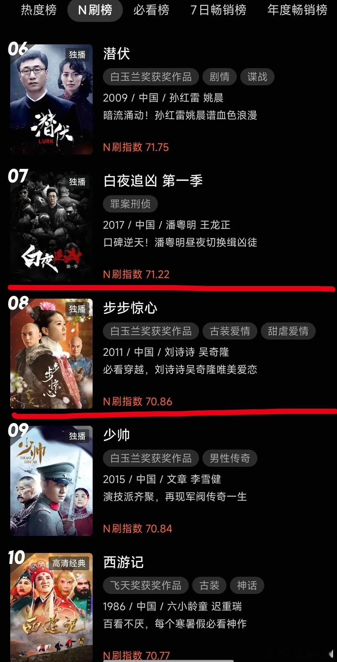 刘诗诗《等你的季节》爆火，带动《步步惊心》又上n刷榜了  ，经典剧经典角色永不过