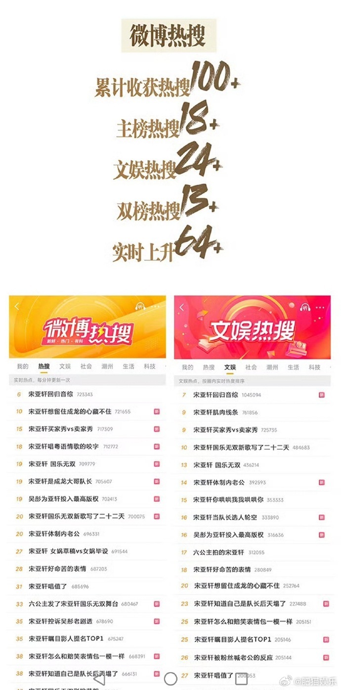 宋亚轩新音综首期战报宋亚轩国乐无双首期数据宋亚轩国乐无双首期热度刘耀文说宋亚轩是
