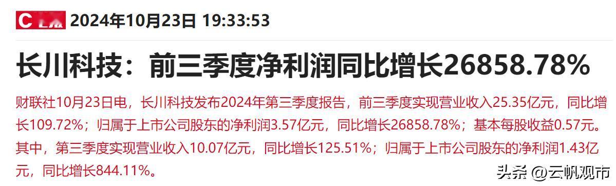 这业绩也太炸裂了，长川科技前三季度净利润同比增长268倍，归属净利润3.57亿元