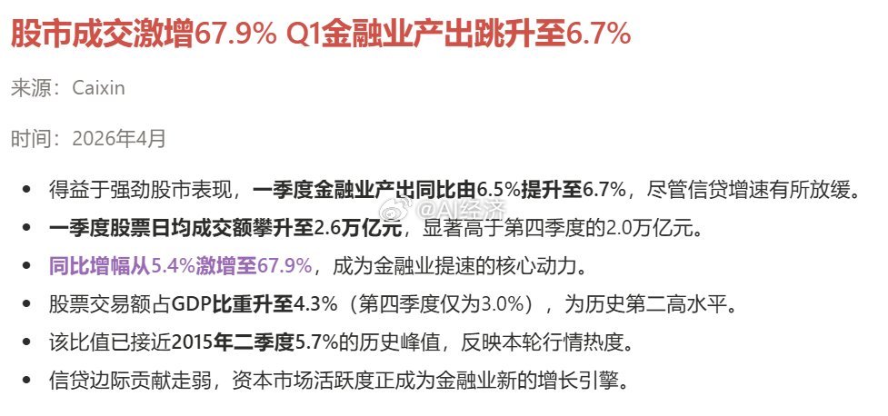 一季度股市成交同比 增长67.9% 