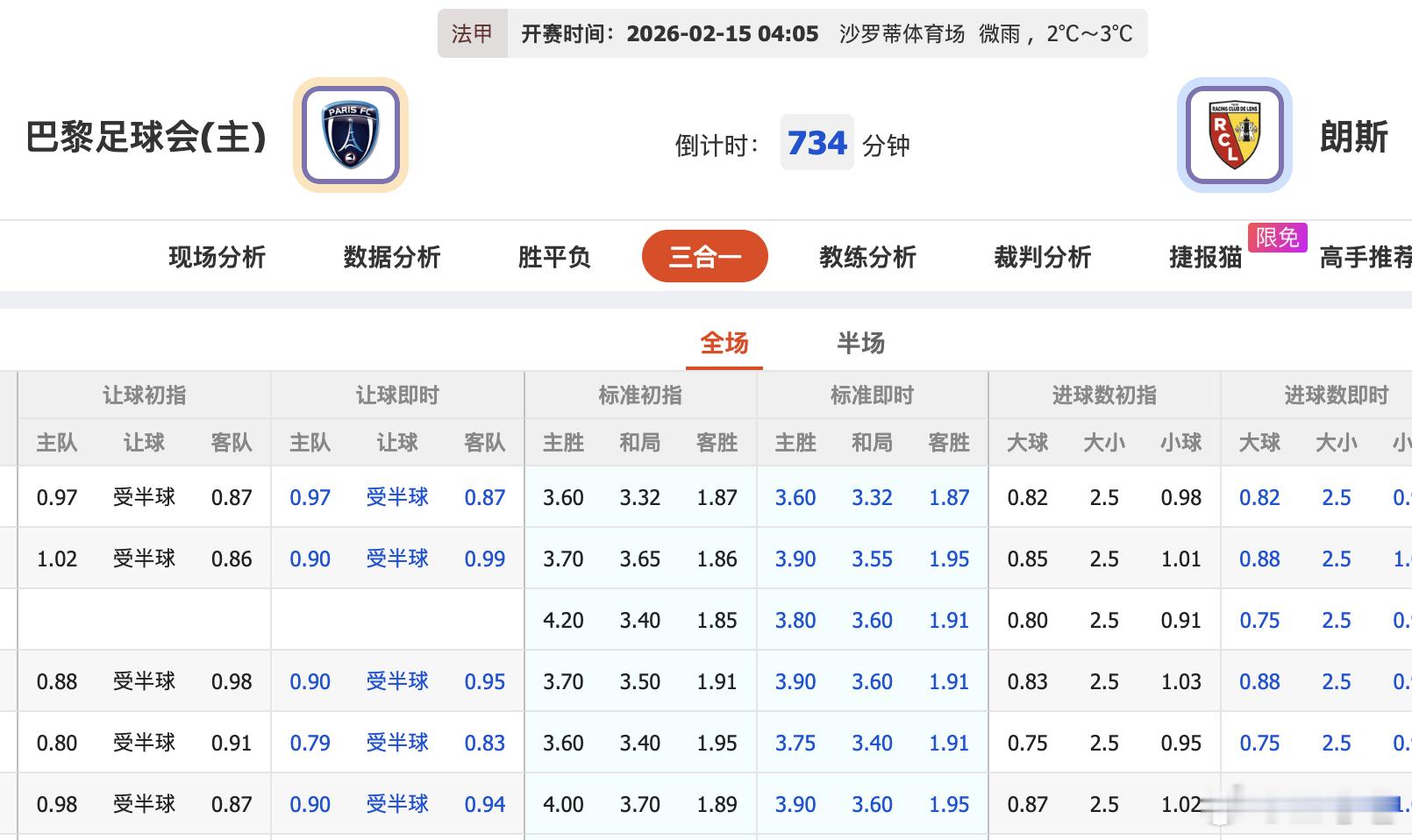 由于昨晚雷恩3比1巴黎圣日耳曼 ，今晚巴黎FCvs朗斯 就变得微妙起来，第二的朗
