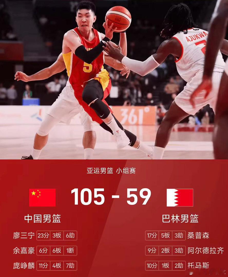 中国男篮105比59巴林中国男篮亚运小组赛两连胜大胜收官！中国男篮105-59击