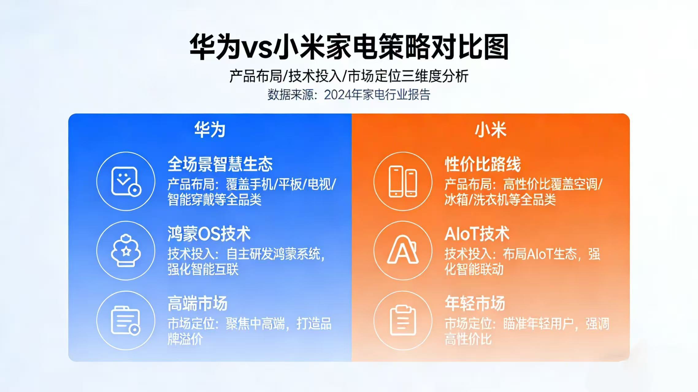 王自如谈华为小米家电的区别王自如AWE现场直播 王自如这次在 AWE 直播里说的
