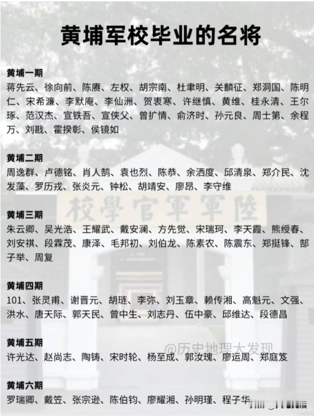 黄埔军校毕业的国共名将

国共合作时期，黄埔军校共培养了6期学员。

第一期
我