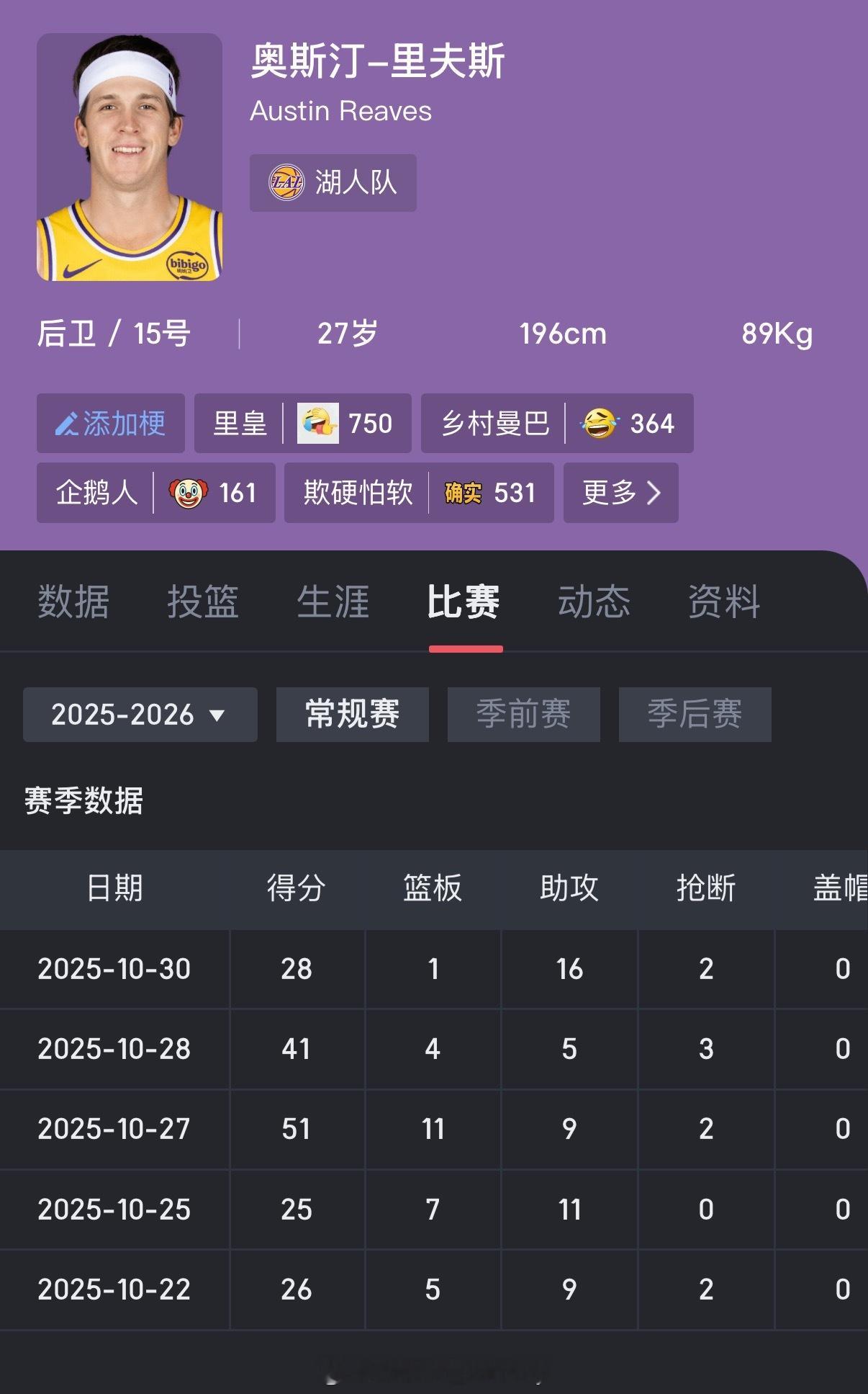 我就说吧，里夫斯人称“小东契奇”森林狼vs湖人 ​​​
