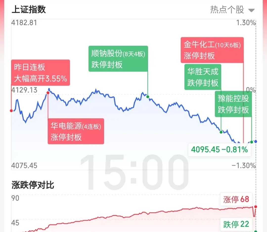 3.14趋势上涨人气股票点评1、天顺风能：利好驱动，加速上涨2、兆驰股份：波段上