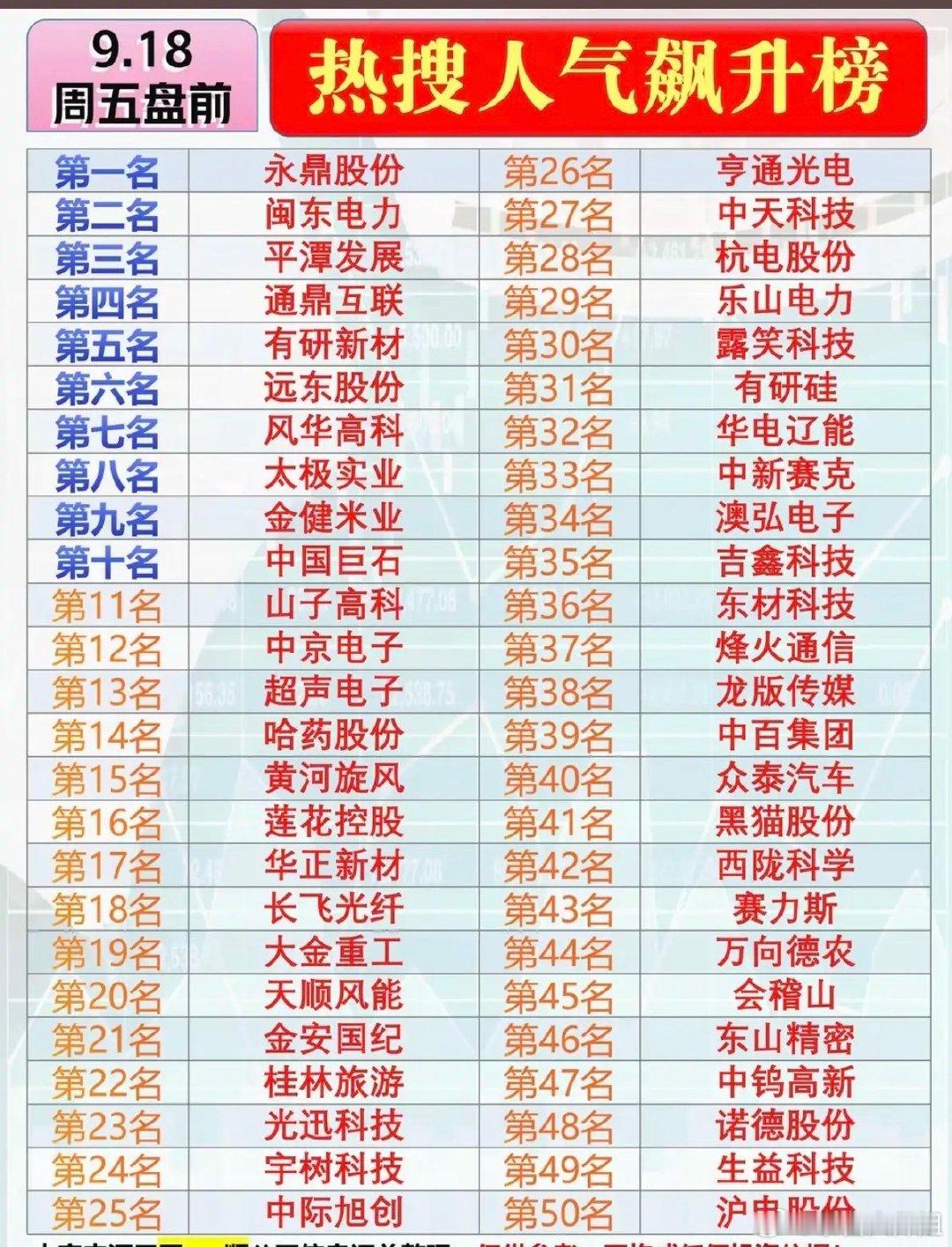 9.18周五  市场热点方向+人气热度榜！1.电力电网2.汽车整车3.农业，粮食
