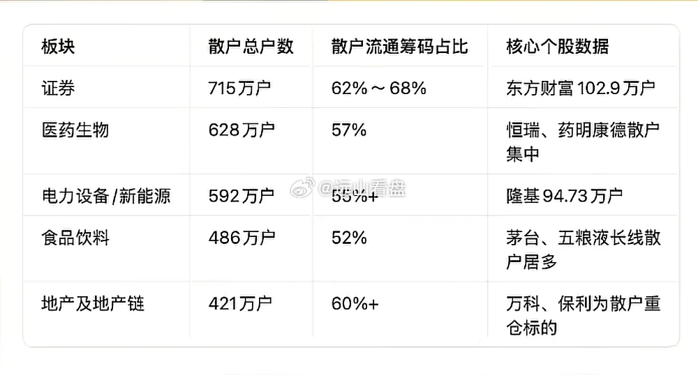 散户都在低位股埋伏，就等主力抬轿！主力都在高位股唱戏，只等散户接盘！ 