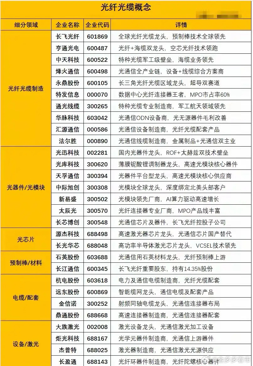 4月4日复盘：冲高回落的光纤方向可能依然会是接下来市场一个持续热点！光纤方向在3