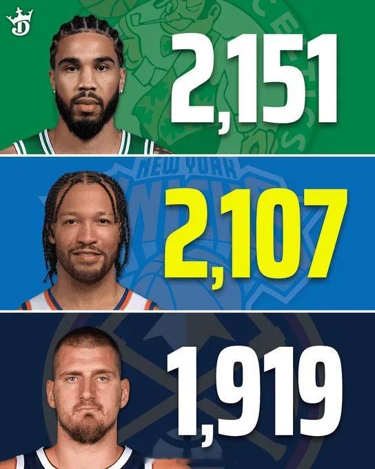 自20-21赛季以来，NBA季后赛赛场群星竞逐、锋芒尽显。各路顶级球星在高强度的