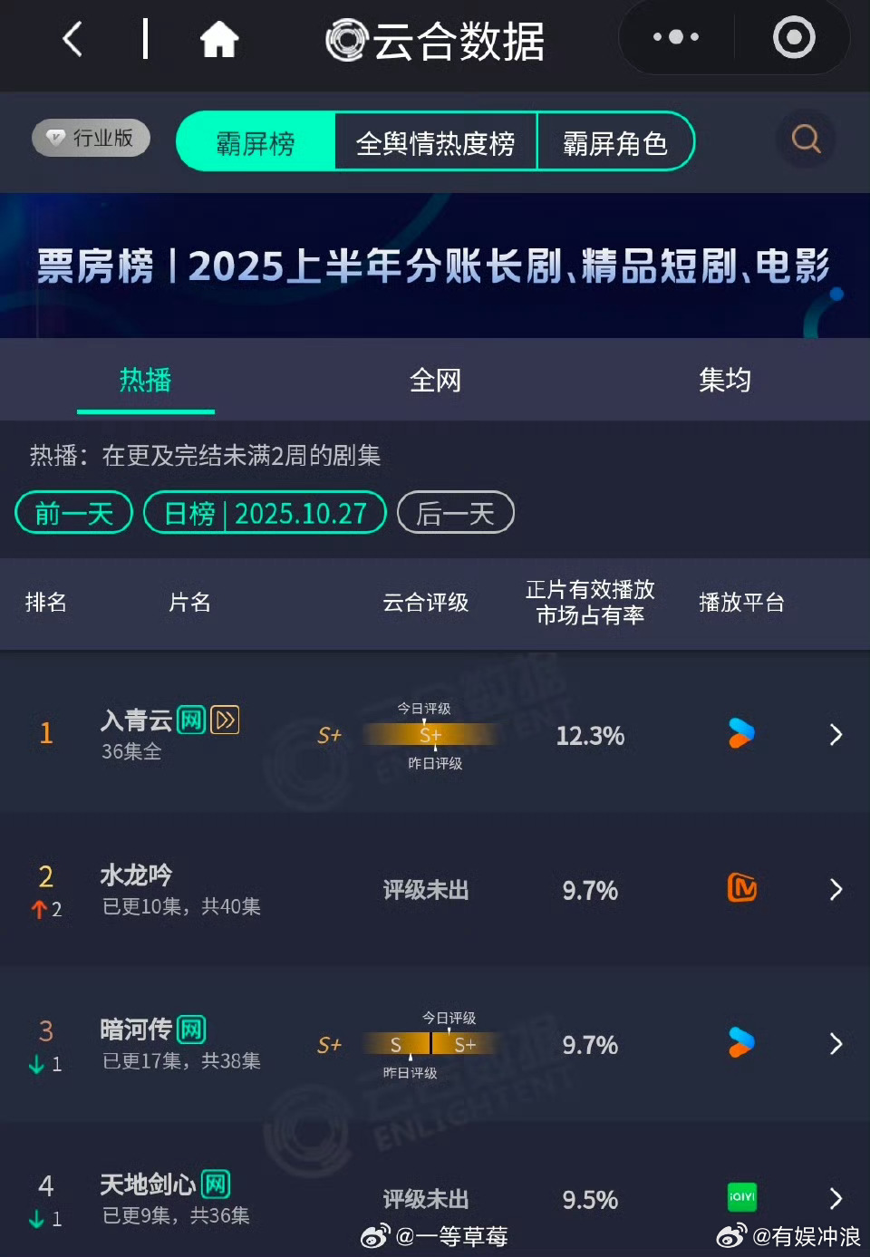 水龙吟暗河传9.7％水龙吟暗河传云合9.7％水龙吟暗河传云合9.7％，哇塞，[可