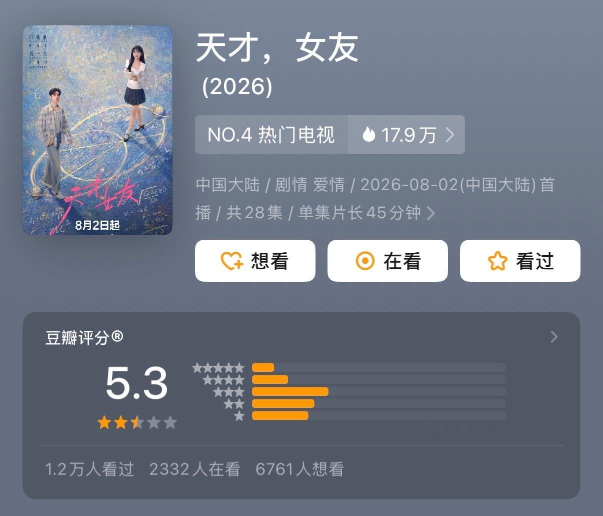 天才女友豆瓣5.3分 《天才，女友》豆瓣开分5.3 