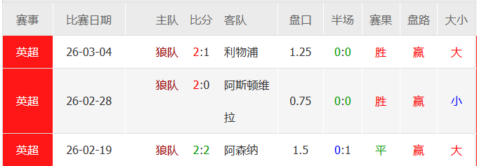 最近这几个主场有点猛啊，只可惜联赛所剩轮次不多了，还有机会上演保级奇迹吗？3天后