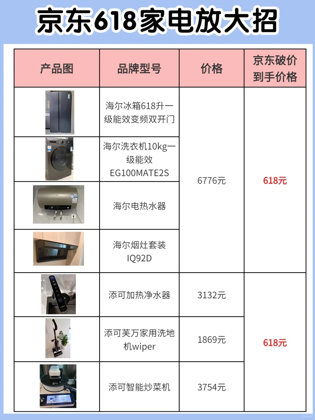 618还没有买家电的太赚了，这波活动省麻了