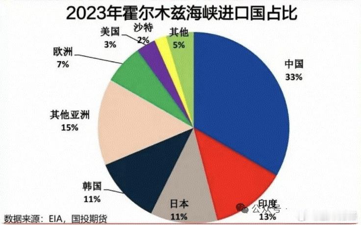 说说伊朗封锁霍尔木兹海峡这事儿，现在分为两派，一派是伊朗没有退路了，必须要封；另