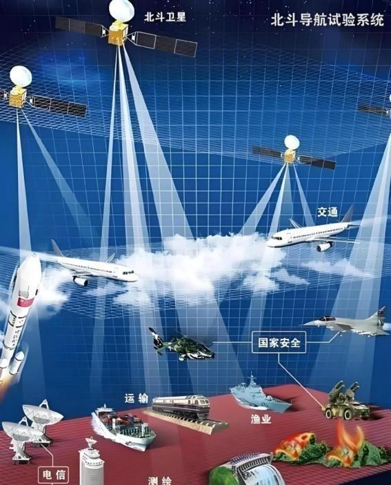 [太阳]中国已经拥有了北斗系统，为什么国内还在用美国的GPS？说实话，你可能不信