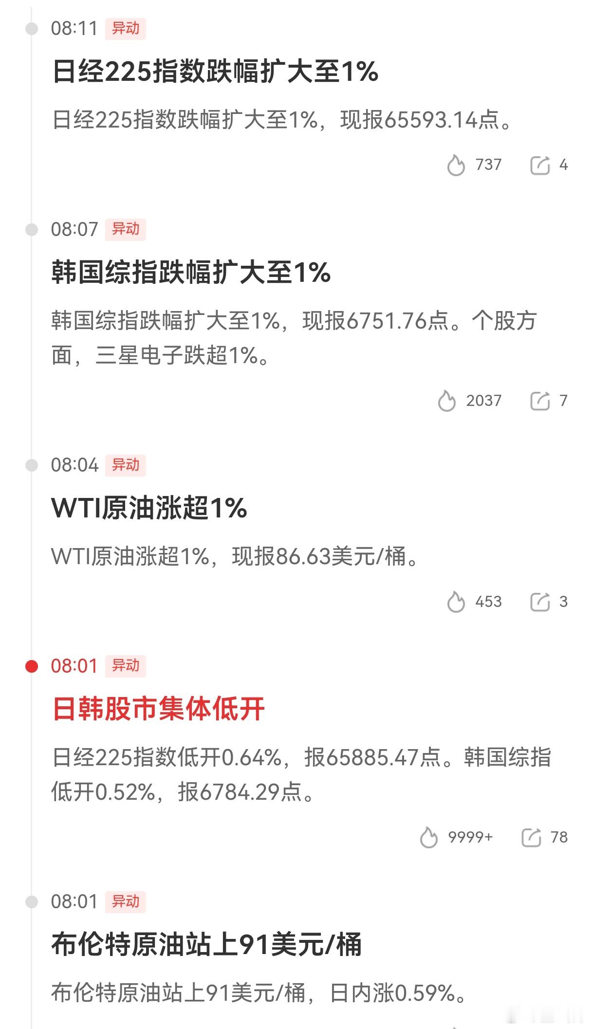 新的一个月，新的开始，期待新的行情。不过早盘外面看着不太行的样子，你们是怎么一回
