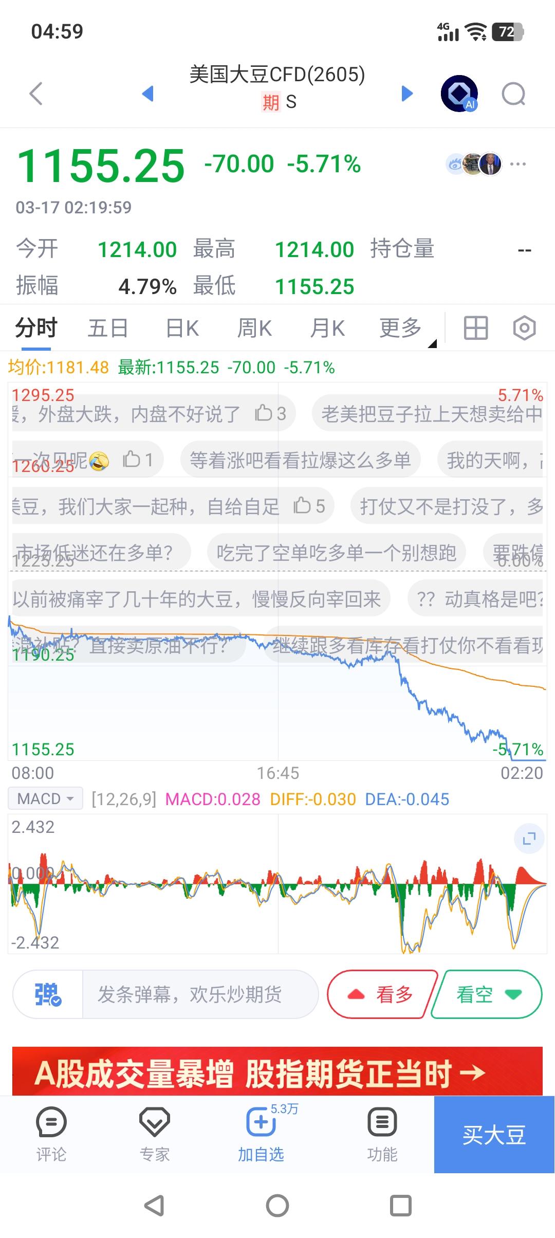 大豆跌成了白菜价
金毛月底可能来不了东方，最着急的应该是美国的农场主，昨晚北美市