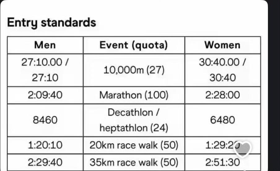 张水华个人马拉松PB（最好成绩）：2小时30分钟38，别说摘金夺银了，连去奥运会