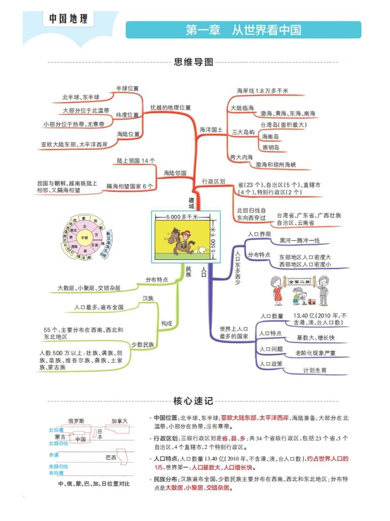 我的天呐！第一次见到这么全的初中地理思维导图，从世界看中国到中国在世界中，九个章