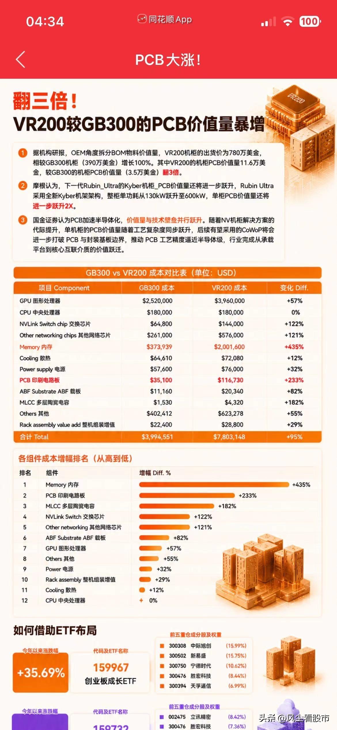 英伟达新一代Rubin芯片已经开始量产，后面硬件需求巨大，不要被主力带节奏。今天