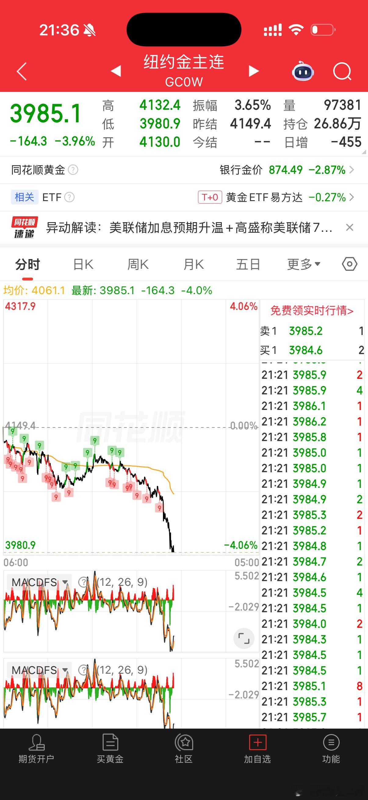 其实也都知道不会加息，就是鬼故事，市场也会因为这个鬼故事下跌，跌完以后未来再降息