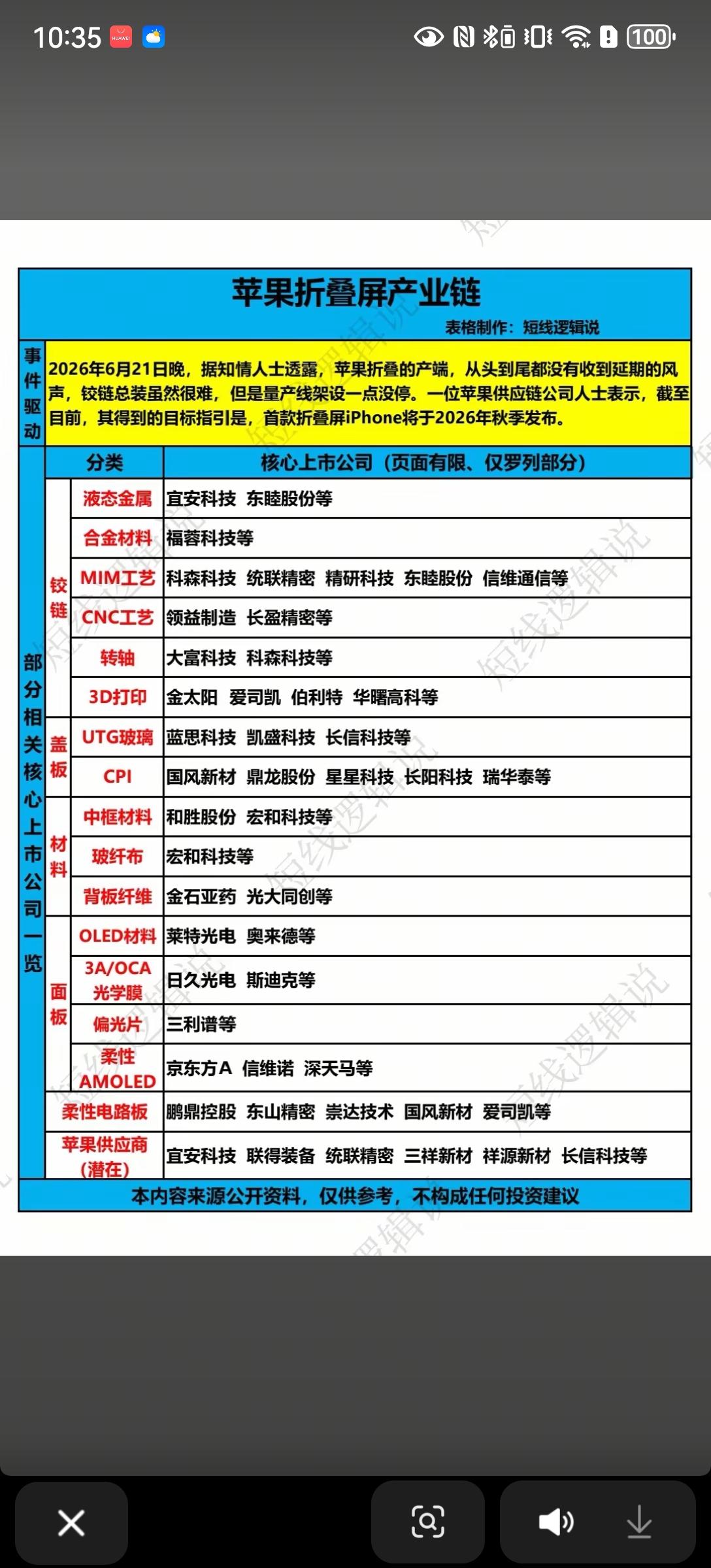 苹果折叠iPhone秋季如期发布，全产业链核心标的梳理
 
重磅产业链消息落地：