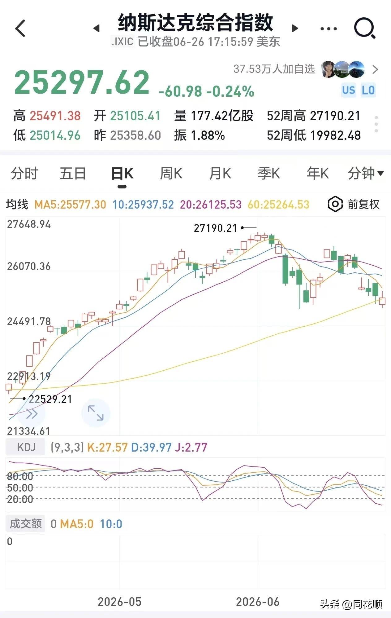 暴跌！安森美半导体重挫23%，闪迪跌10%，美光科技跌6%！AI交易将迎来挑战？