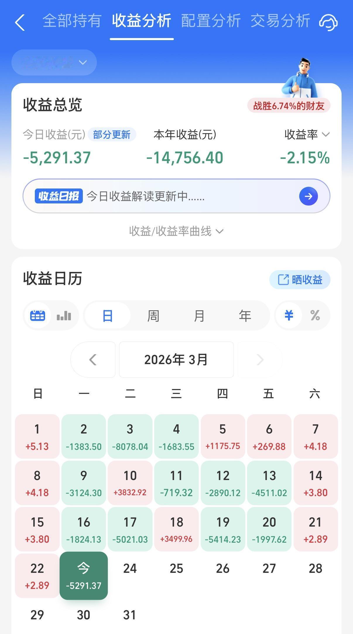 上蹿下跳的股指期货和原油！特不靠谱一句话，原油大跌，但是原油跌幅很快就有所缩窄，