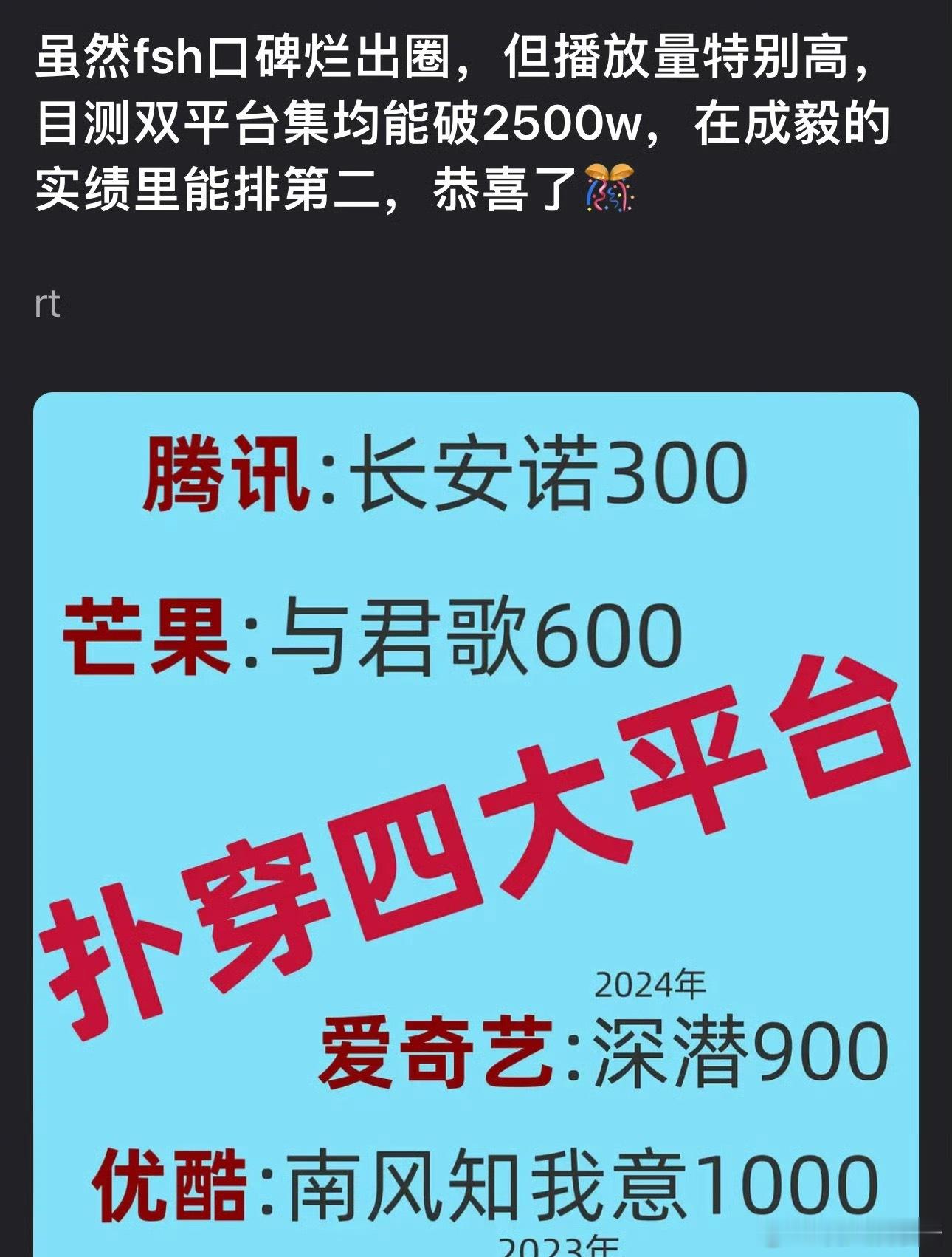 赴山海口碑崩了，但是播放量很高，对成毅来说是好事吗 ​​​