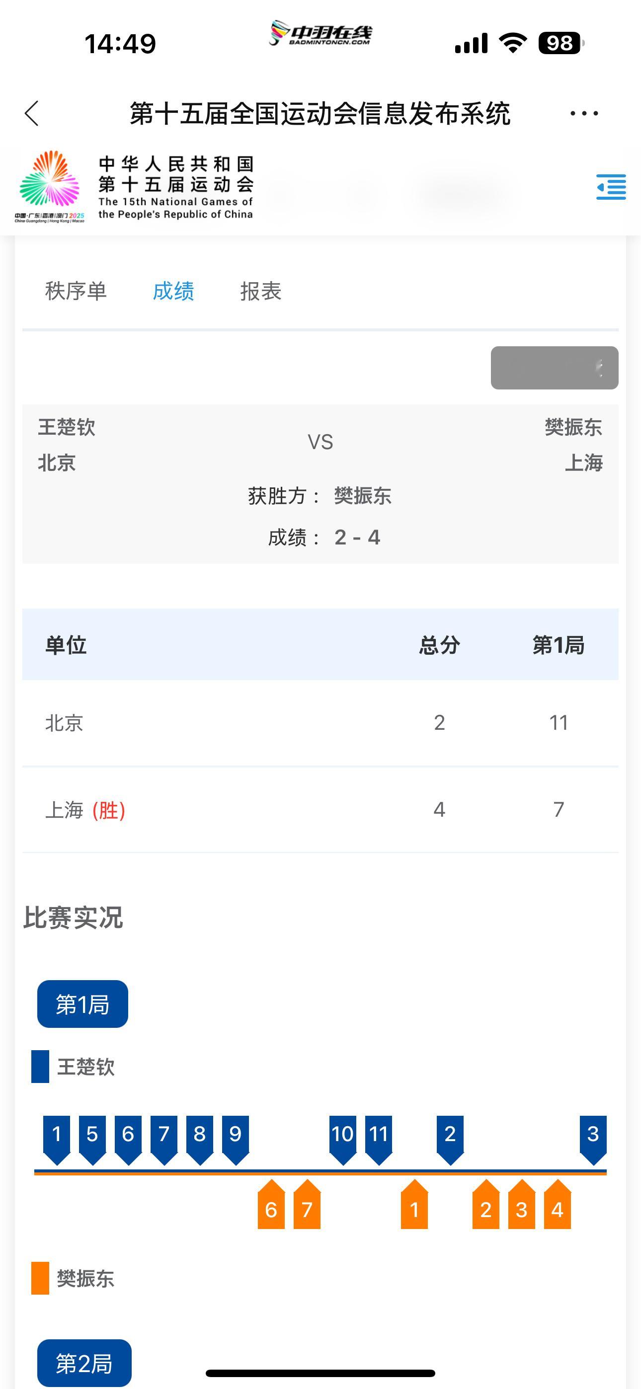 这个樊振东完全就是我老公爽爽爽爽爽！！！ 