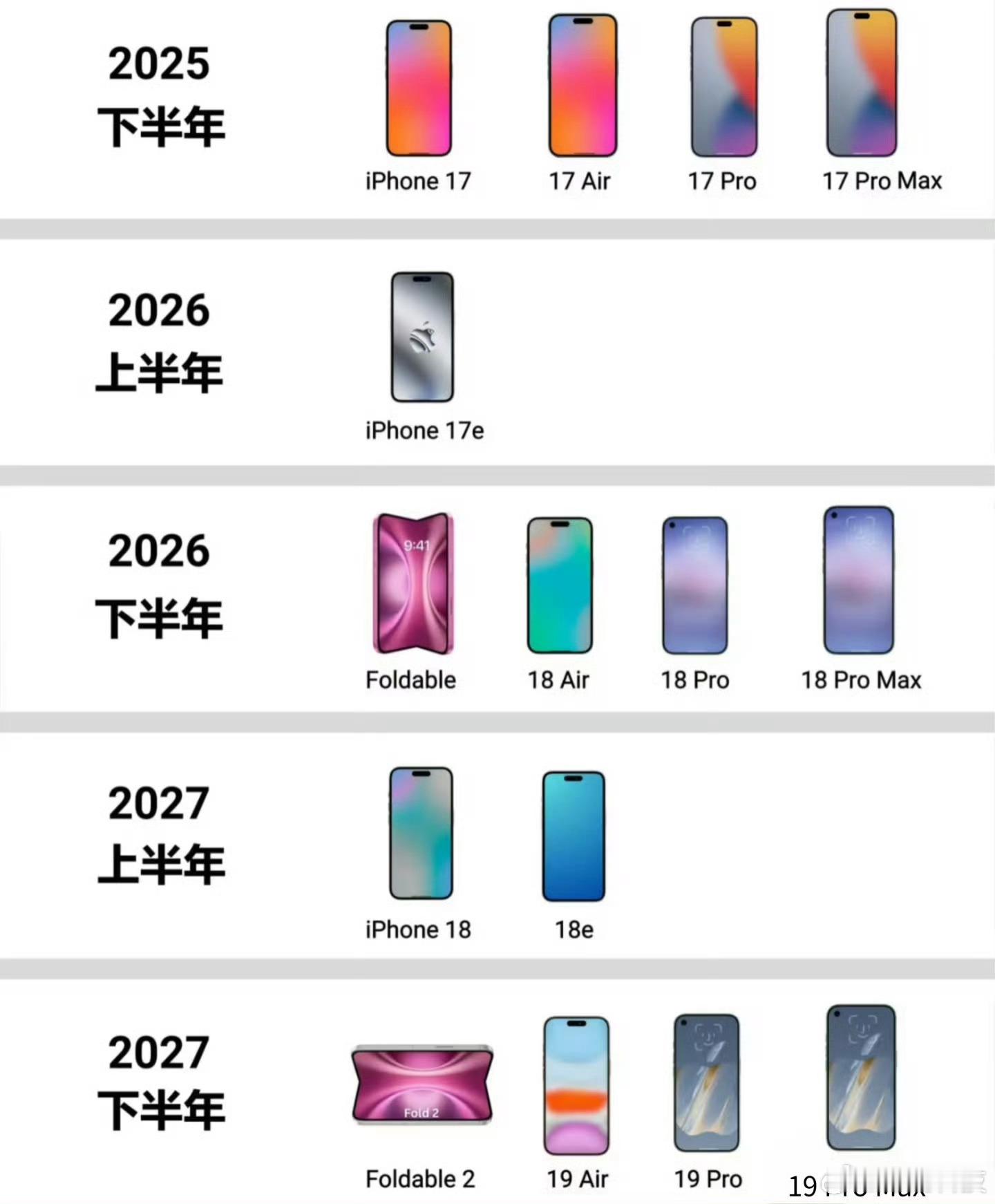 苹果将改为一年两次发布新品果子也坐不住了，一年一次新品无法抢占更多用户啦！安卓这