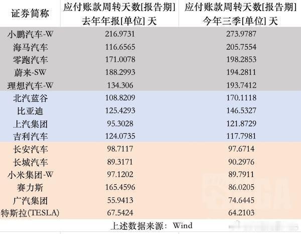 数据来源：wind…… ​​​