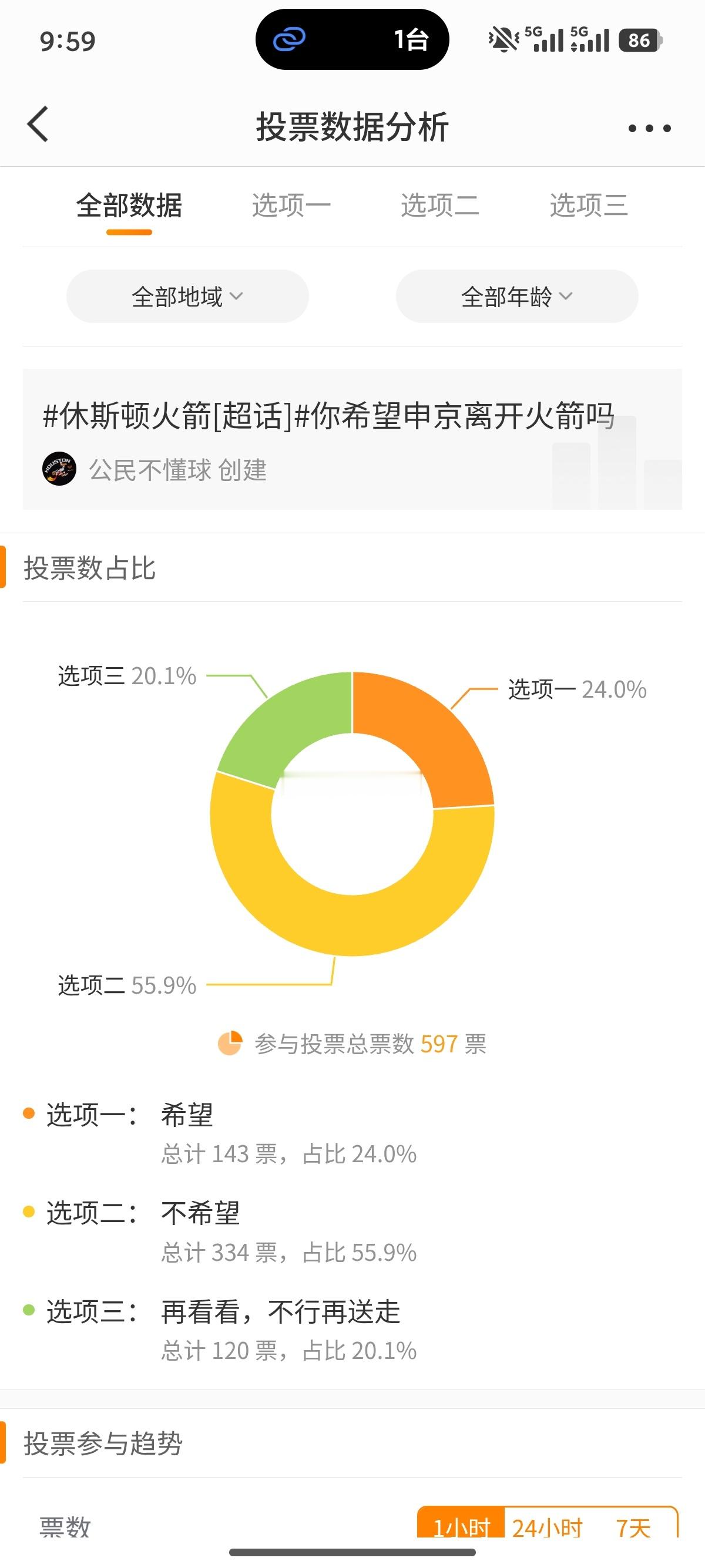 为什么会做这两个投票？其实主要目的是想了解主流舆论的方向在哪。我比较自信的一点是