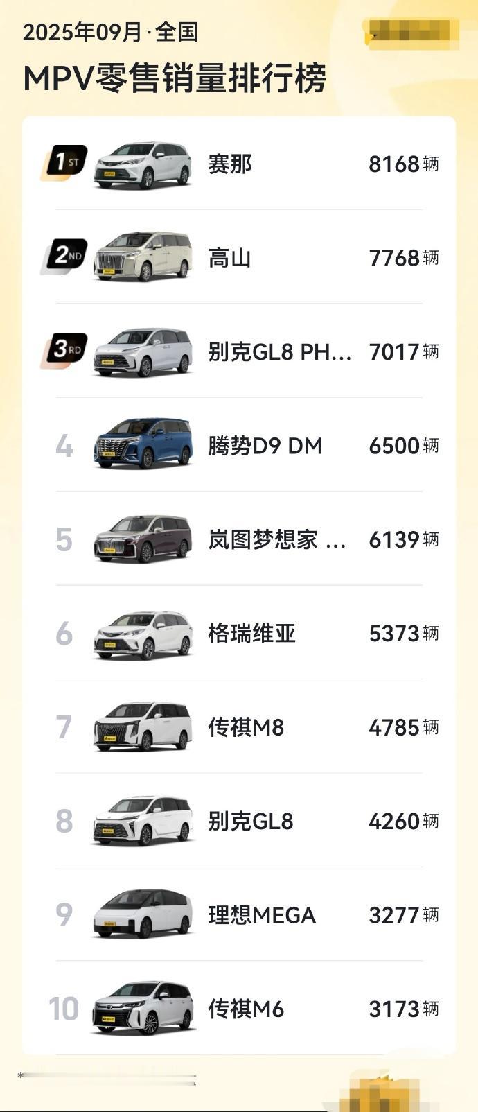 这是不加定语的MPV排行榜,
油混的丰田赛那是第一
插混的魏牌高山是第二
但是如