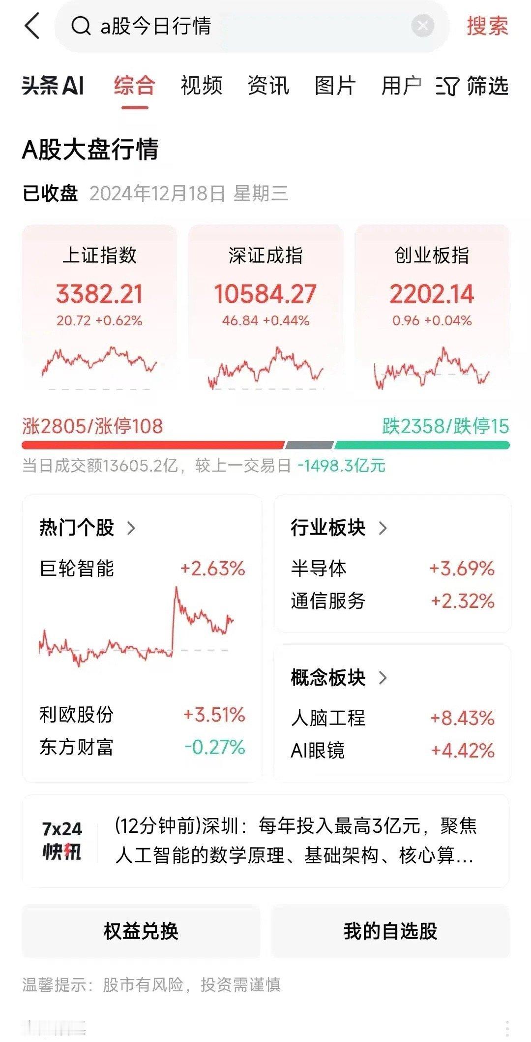满仓的朋友明天可能要哭了。今天满仓无非是在赌大盘明天大涨特涨，想什么呢，大盘明天