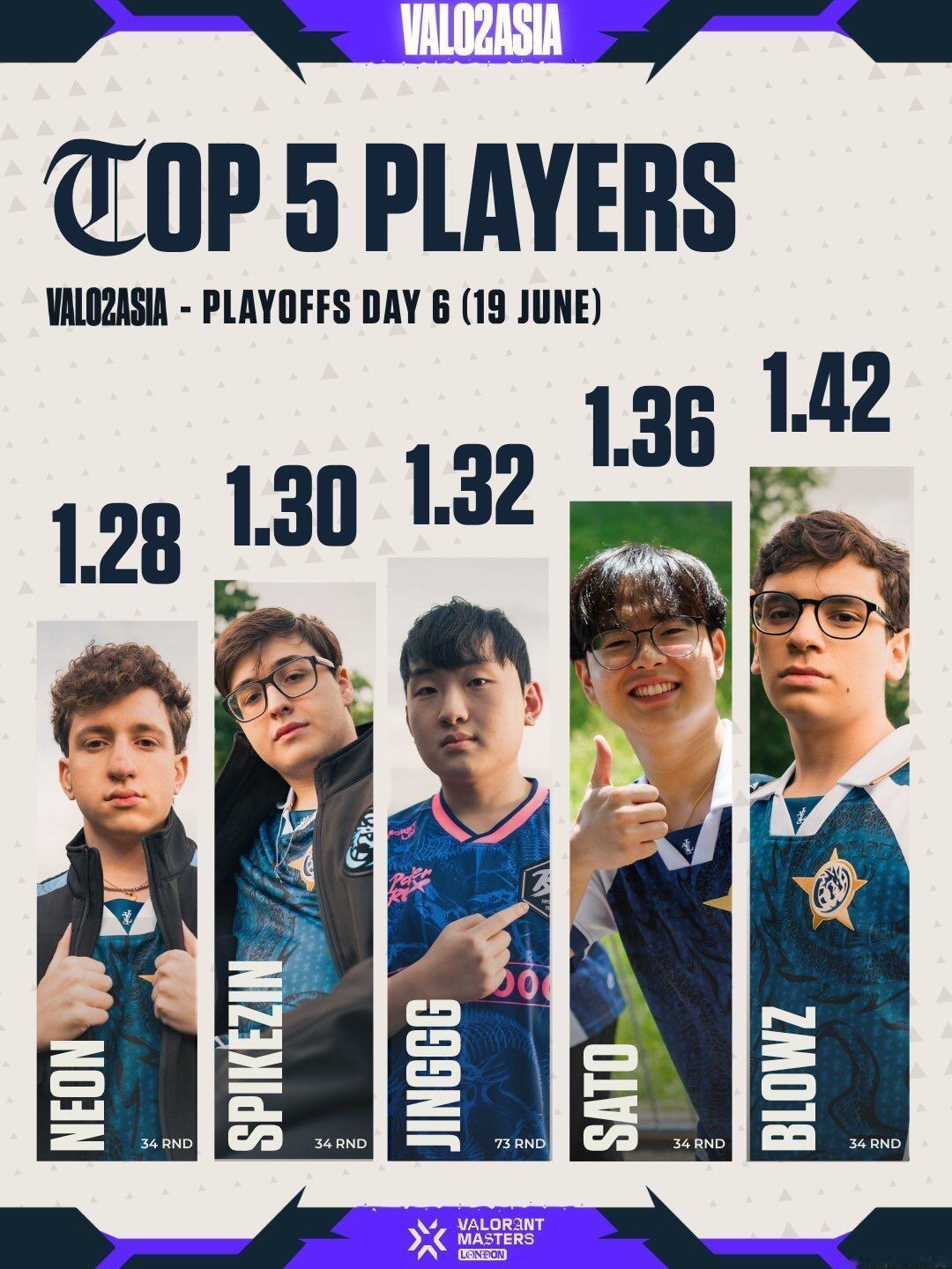 2026VCT伦敦大师赛 | Day6 Top51 - 🇧🇷 LEV blo