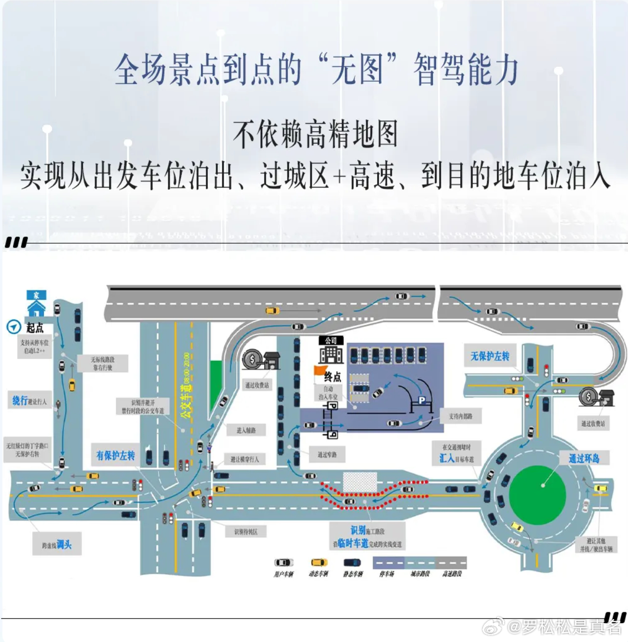 前阵子， 提出了一个灵魂拷问：