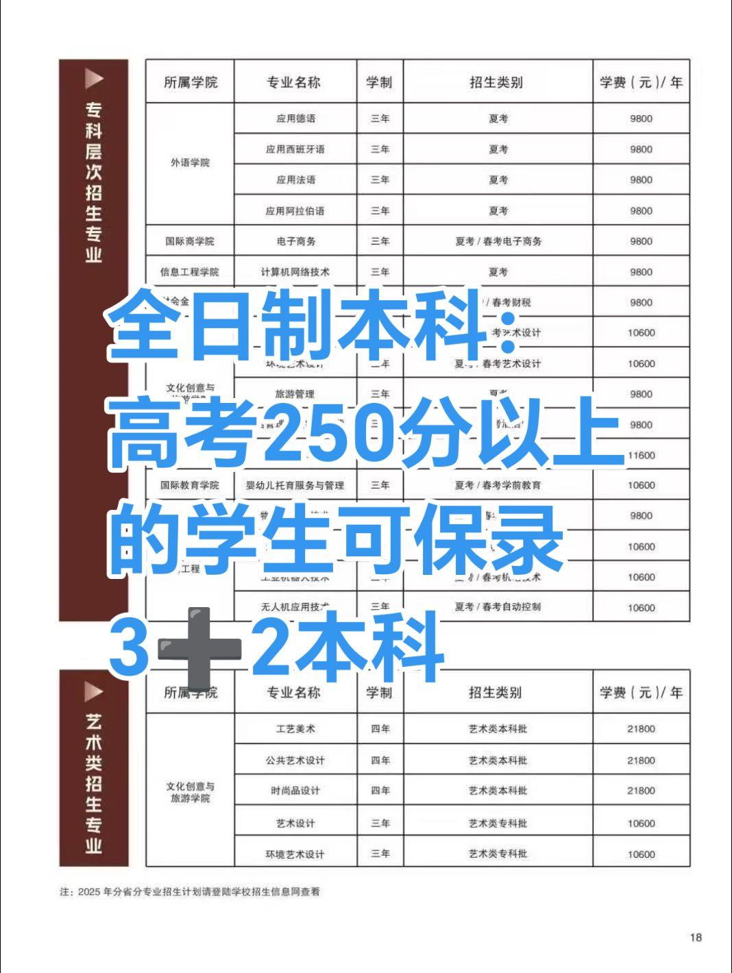 全日制本科：高考250分以上的学生可保录3➕2本科 15169976222