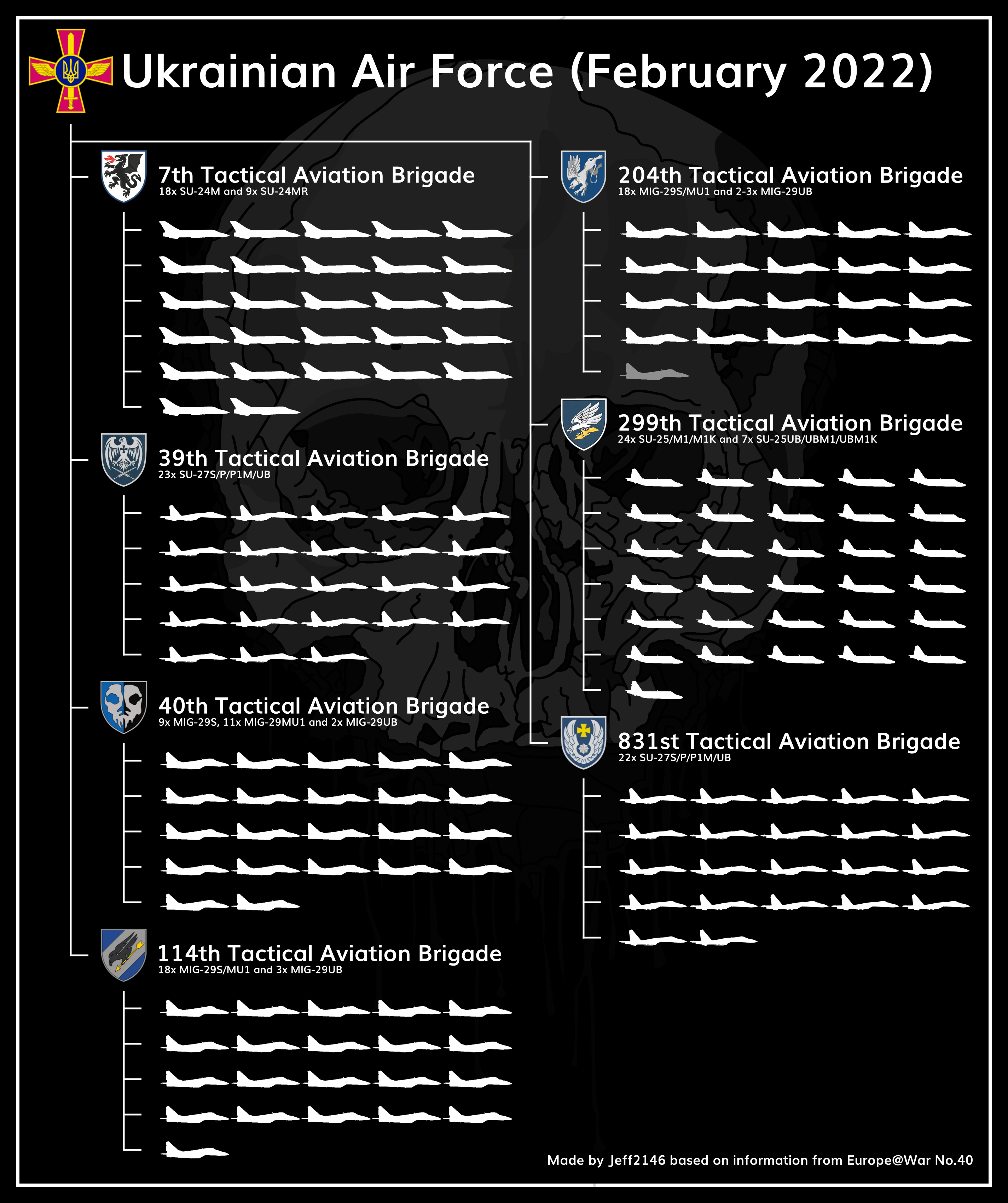 俄乌冲突 2022年2月乌克兰空军前线战斗机作战力量示意图。图表信息依据Heli