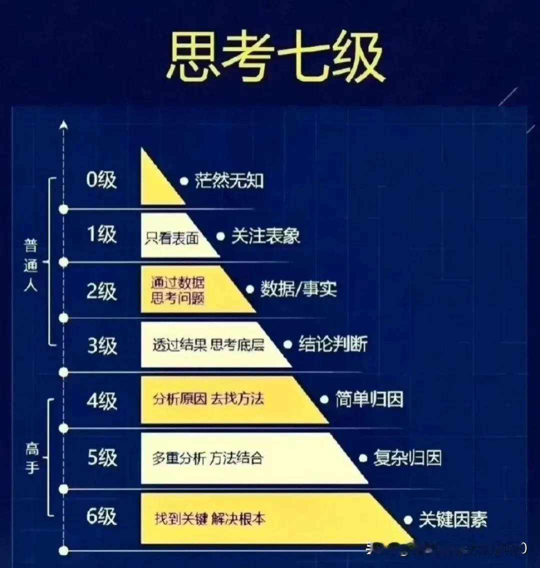 思考七级，看看你当前处于哪个级别？