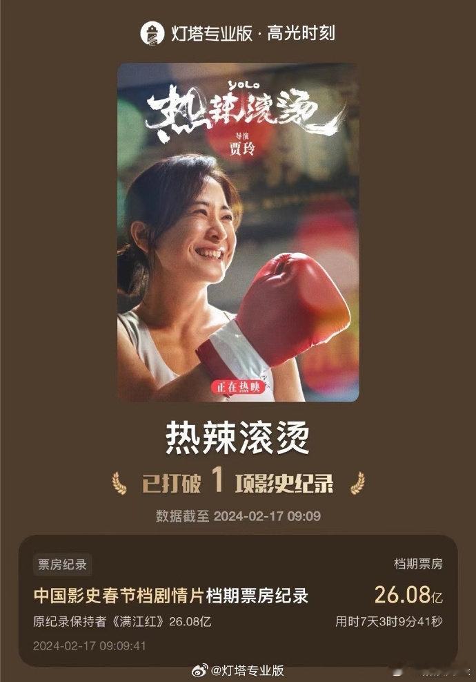 【#热辣滚烫已打破1项影史纪录#】据灯塔专业版实时数据，截至2月17日9时9分，
