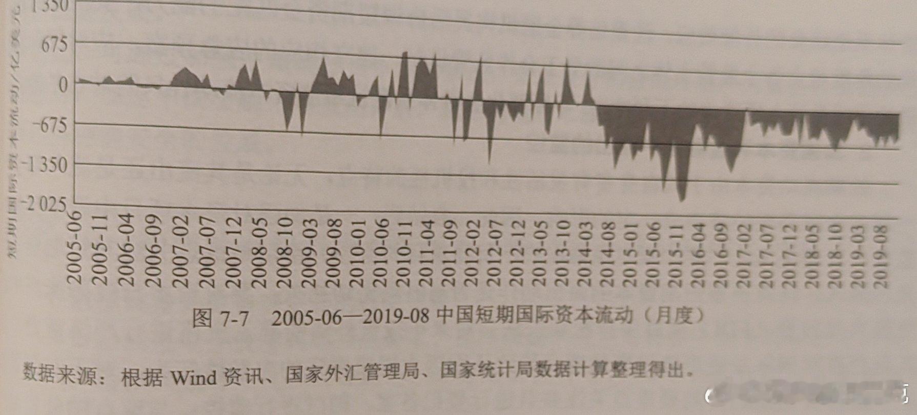 短期国际资本流动的测算：使用间接测算法衡量短期国际资本间接测算法.由世界银行在其