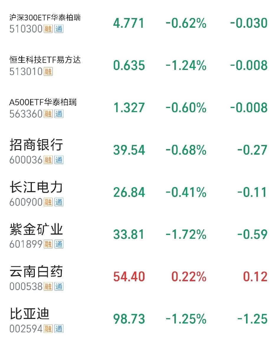 老刘持仓分析，整体画像：宽基打底+核心资产压舱+周期/成长/消费/医药多元配置，