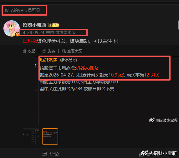 V+圈子国科微截至2026-05-22,5日累计融买额为26.18亿，融买率为1