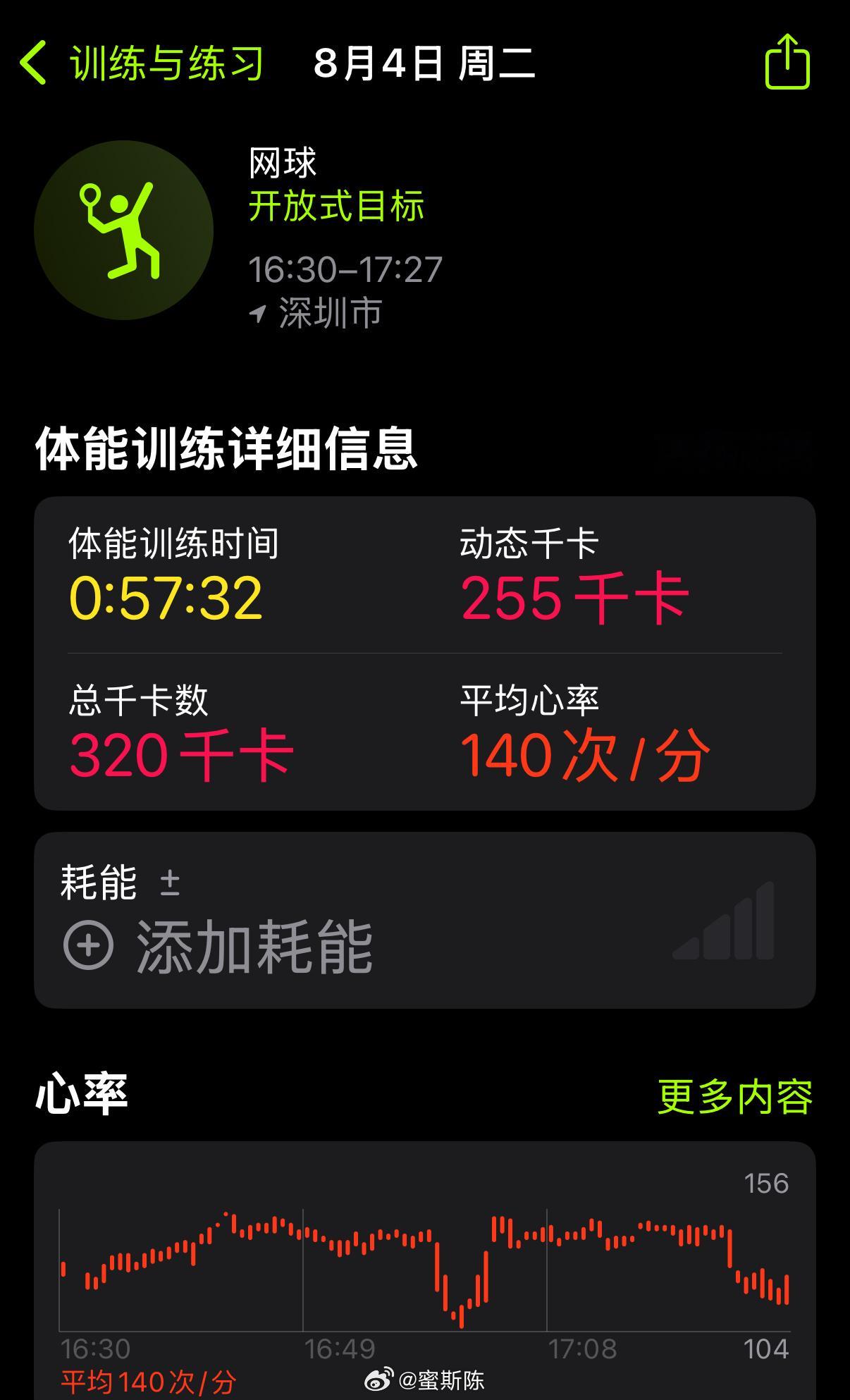 没下雨的一天，可以打网球🎾了，值得开心。蜜斯陈爱运动网球发朋友圈还要幸福者退让