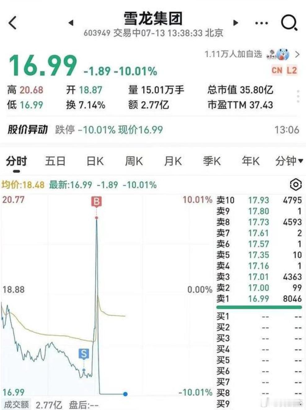 这是什么操作？ 