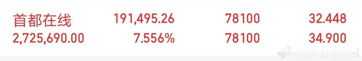 首都在线牛逼！耐心等待总会迎来好的结果！ 