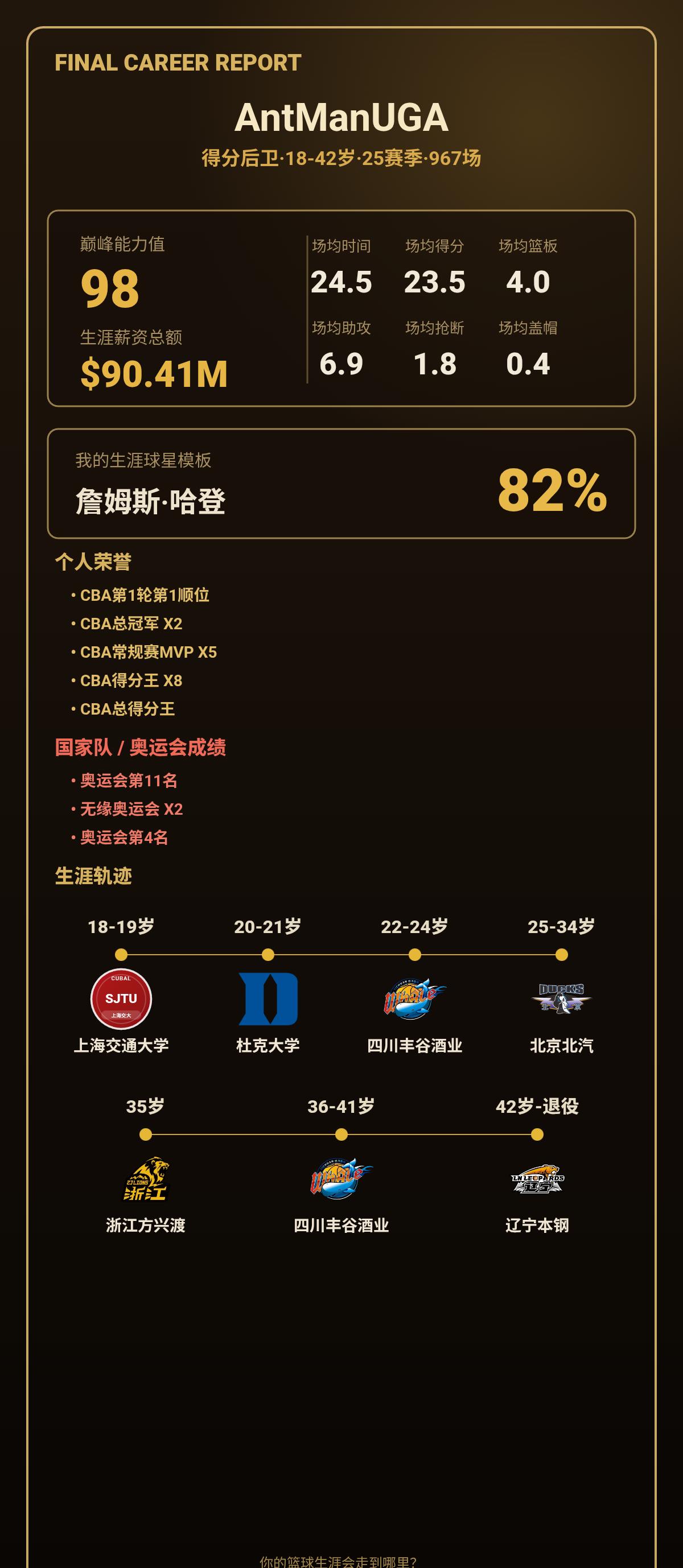 我的篮球生涯：巅峰能力值98，相似詹姆斯·哈登
cba的乔丹啊
我的篮球生涯结果